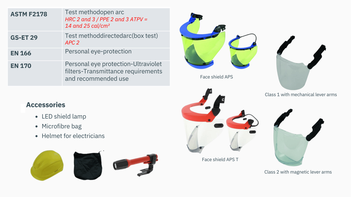Arc Flash Safety Equipment at Demesne